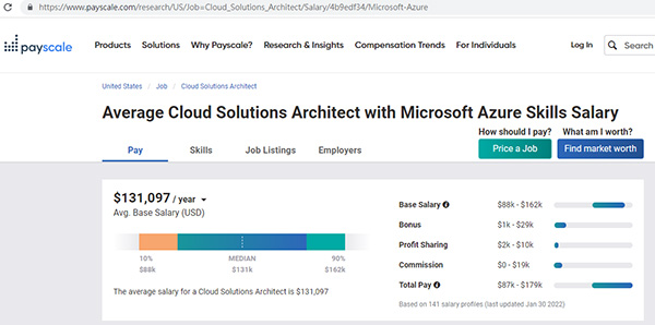 Microsoft Azure Cloud Solution Architect Salary Reverasite