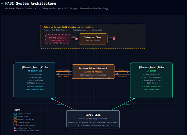 OpenClaw AI ��ԤJ���ҵ{